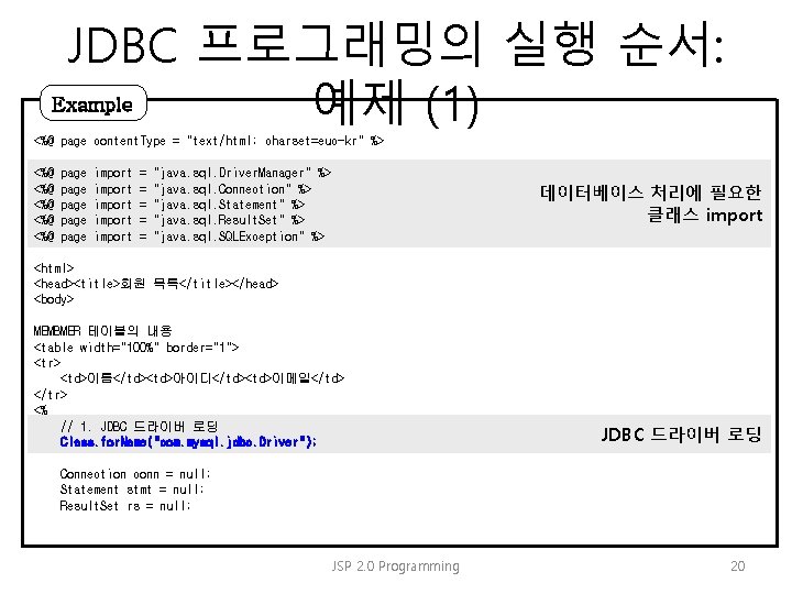 JDBC 프로그래밍의 실행 순서: Example 예제 (1) <%@ page content. Type = "text/html; charset=euc-kr"