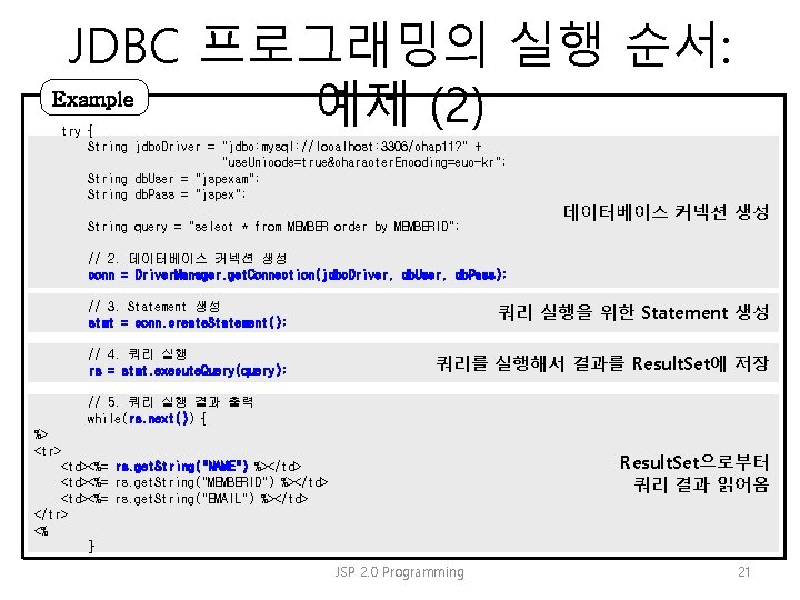 JDBC 프로그래밍의 실행 순서: Example 예제 (2) try { String jdbc. Driver = "jdbc: