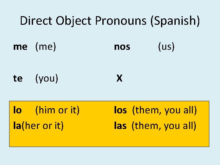Direct Object Pronouns (Spanish) me (me) nos te X (you) lo (him or it) Direct Object Pronouns (Spanish) me (me) nos te X (you) lo (him or it)