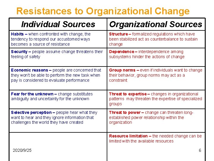 Resistances to Organizational Change Individual Sources Organizational Sources Habits – when confronted with change,