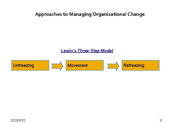 Approaches to Managing Organizational Change Lewin’s Three-Step Model Unfreezing 2020/9/25 Movement Refreezing 9 