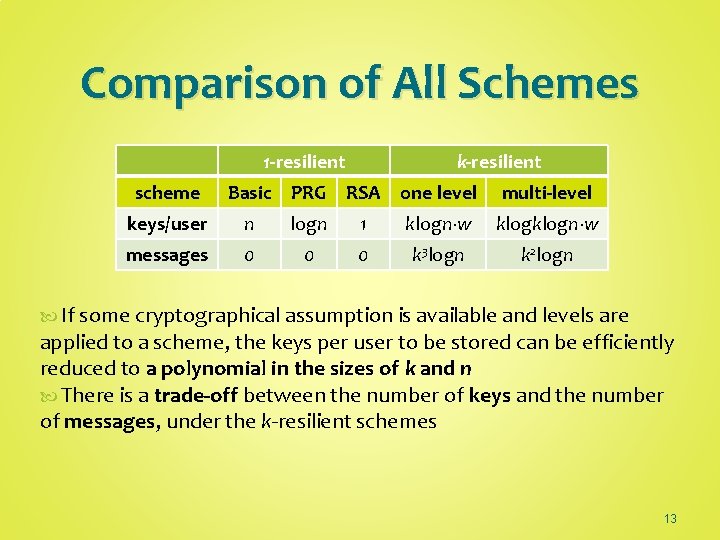 Comparison of All Schemes 1 -resilient scheme k-resilient Basic PRG RSA one level multi-level