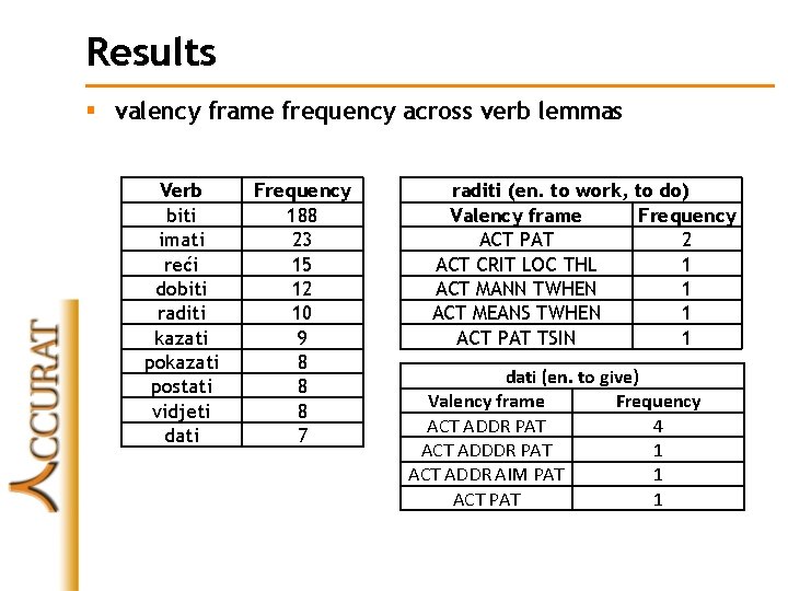 Results § valency frame frequency across verb lemmas Verb biti imati reći dobiti raditi