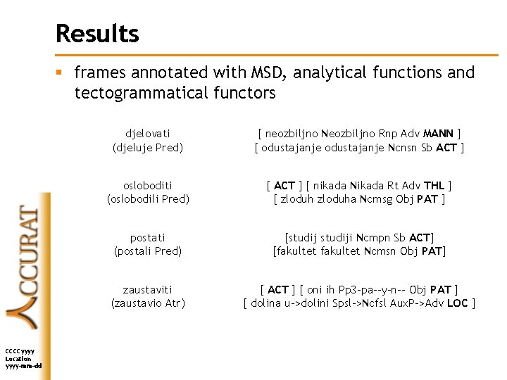 Results § frames annotated with MSD, analytical functions and tectogrammatical functors CCCCyyyy Location yyyy-mm-dd