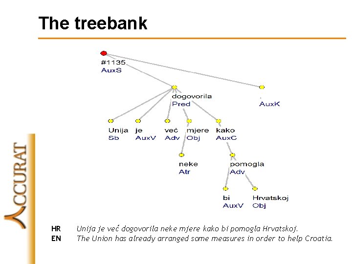 The treebank HR EN Unija je već dogovorila neke mjere kako bi pomogla Hrvatskoj.