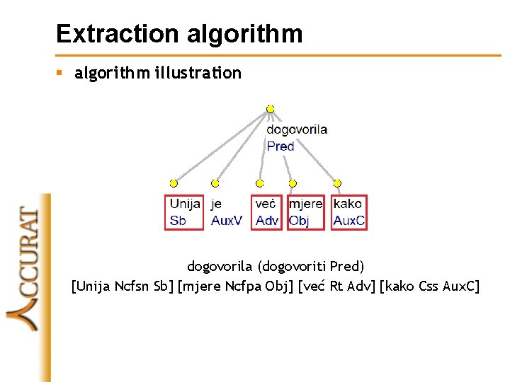 Extraction algorithm § algorithm illustration dogovorila (dogovoriti Pred) [Unija Ncfsn Sb] [mjere Ncfpa Obj]
