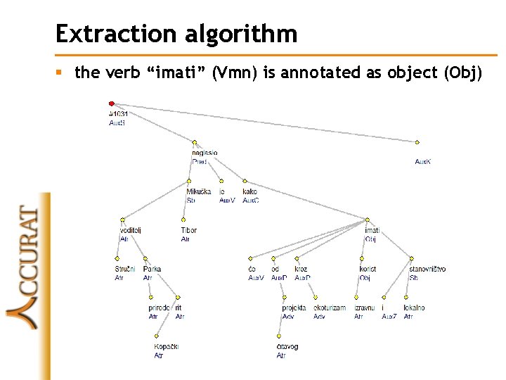 Extraction algorithm § the verb “imati” (Vmn) is annotated as object (Obj) 