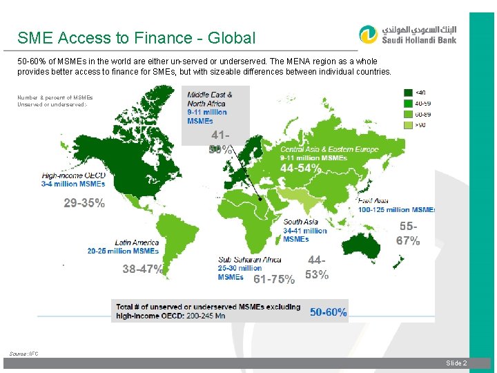 SME Access to Finance - Global 50 -60% of MSMEs in the world are