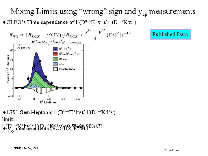 Mixing Limits using “wrong” sign and ycp measurements ¨CLEO’s Time dependence of G(D 0®K+p-