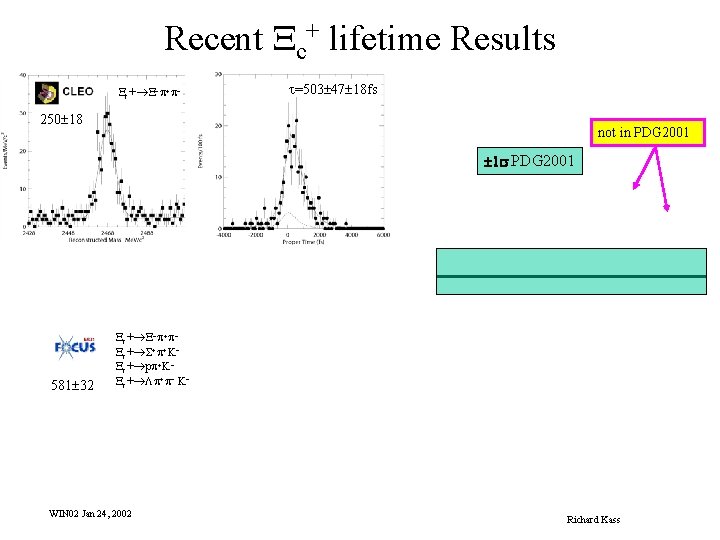 Recent Xc+ lifetime Results Xc+®X-p+p- t=503± 47± 18 fs 250± 18 not in PDG