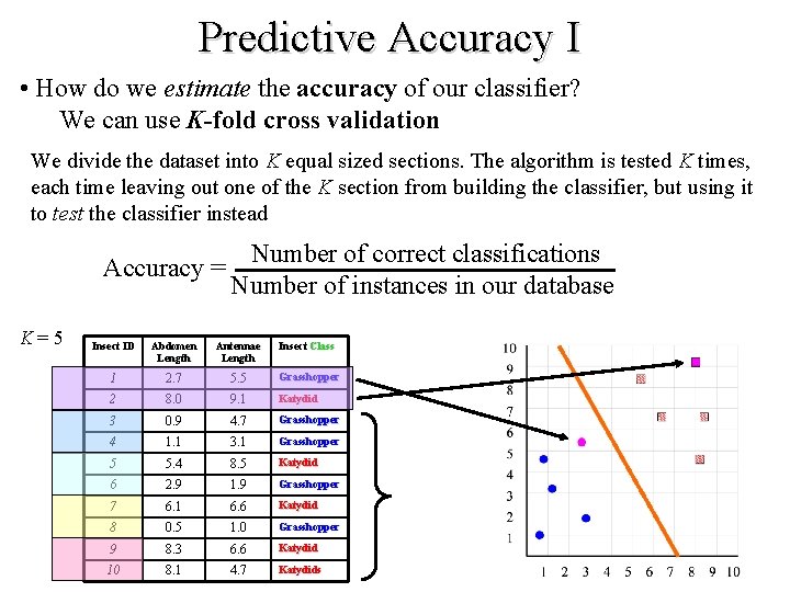 Predictive Accuracy I • How do we estimate the accuracy of our classifier? We