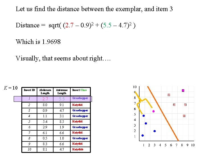 Let us find the distance between the exemplar, and item 3 Distance = sqrt(