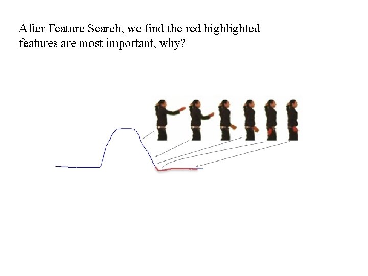After Feature Search, we find the red highlighted features are most important, why? 