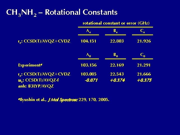 CH 3 NH 2 – Rotational Constants rotational constant or error (GHz) Ae re: