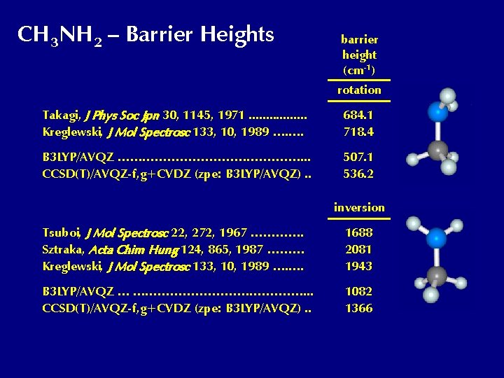 CH 3 NH 2 – Barrier Heights barrier height (cm-1) rotation Takagi, J Phys