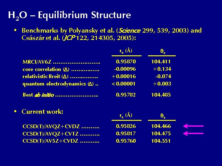H 2 O – Equilibrium Structure • Benchmarks by Polyansky et al. (Science 299,