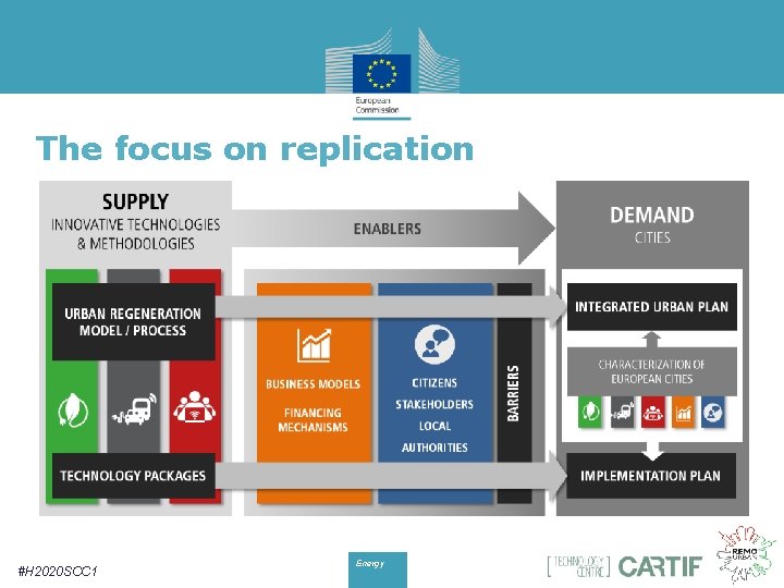 The focus on replication #H 2020 SCC 1 Energy 