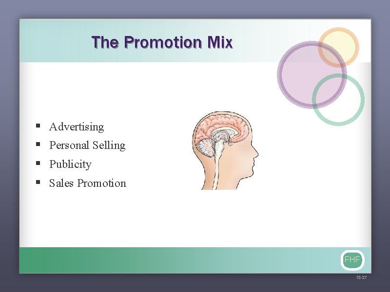 The Promotion Mix § § Advertising Personal Selling Publicity Sales Promotion FHF 12 -27
