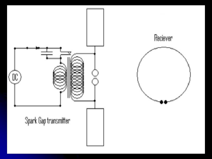 l Earlier in 1886, Hertz developed the Hertz antenna receiver. This is a set