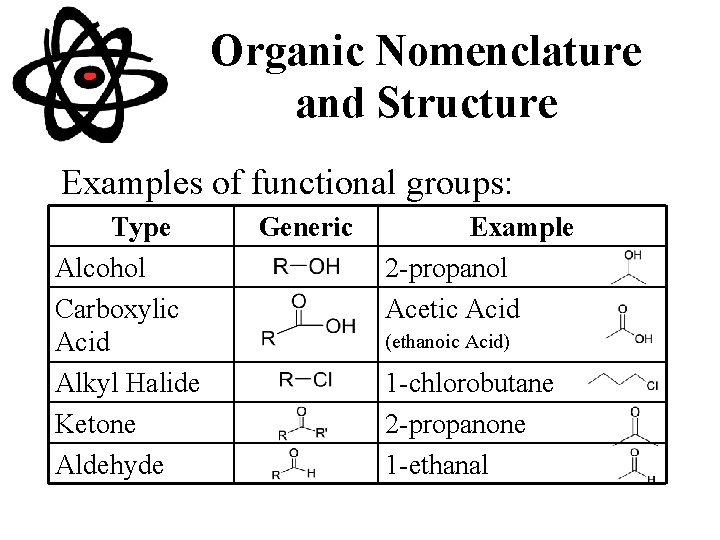 Organic Nomenclature and Structure Examples of functional groups: Type Alcohol Carboxylic Acid Alkyl Halide