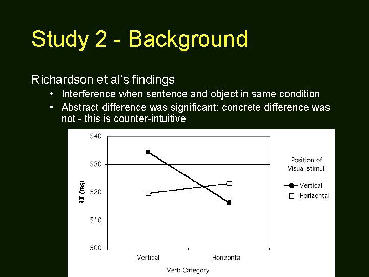 Study 2 - Background Richardson et al’s findings • Interference when sentence and object