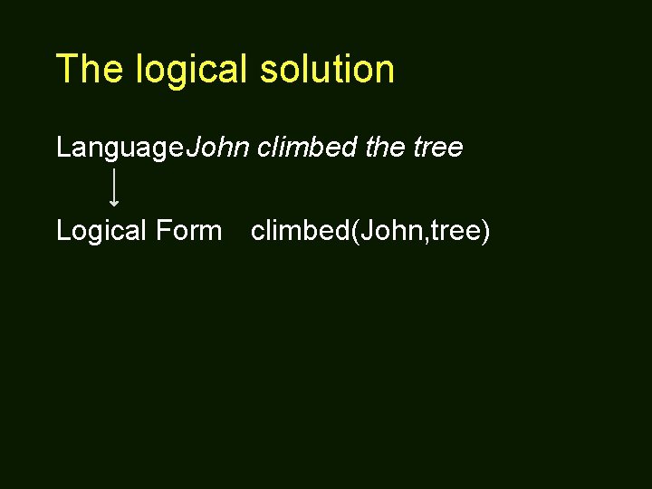 The logical solution Language. John climbed the tree Logical Form climbed(John, tree) 