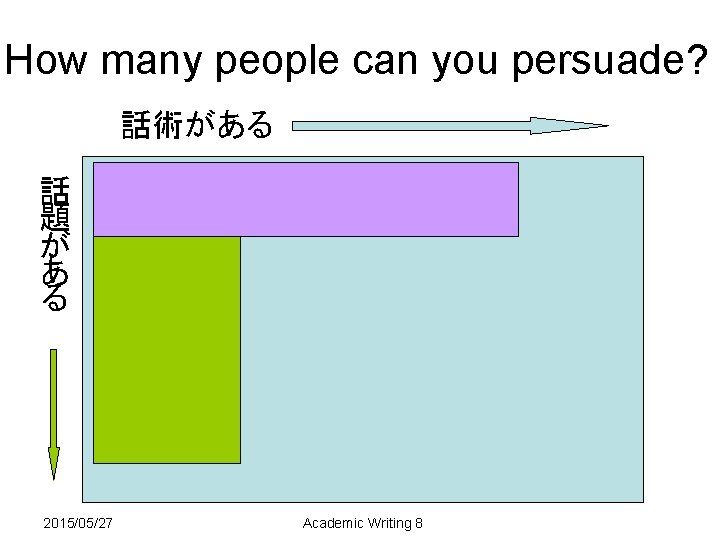 How many people can you persuade? 話術がある 話 題 が あ る 2015/05/27 Academic