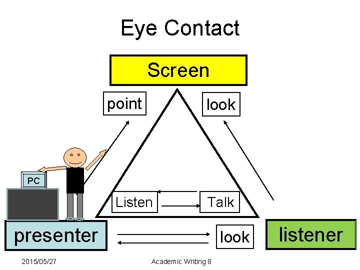 Eye Contact Screen point look PC Listen Talk presenter 2015/05/27 look Academic Writing 8