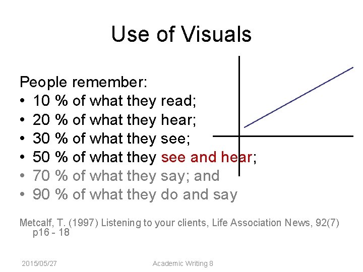 Use of Visuals People remember: • 10 % of what they read; • 20