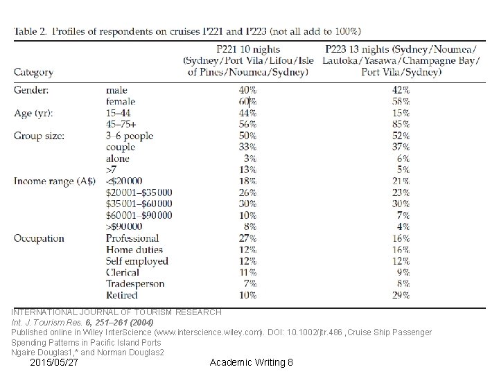 INTERNATIONAL JOURNAL OF TOURISM RESEARCH Int. J. Tourism Res. 6, 251– 261 (2004) Published