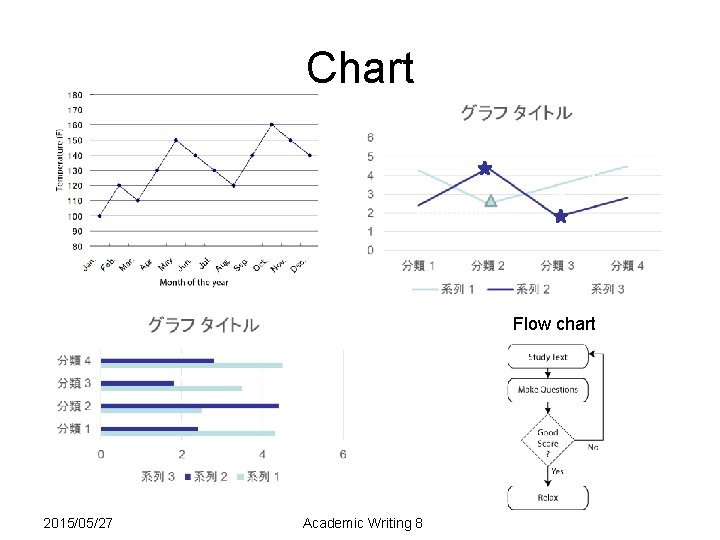 Chart Fig. 1. A pie chart looks like a pie. The pie chart has