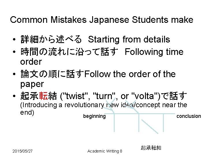 Common Mistakes Japanese Students make • 詳細から述べる　Starting from details • 時間の流れに沿って話す　Following time order •