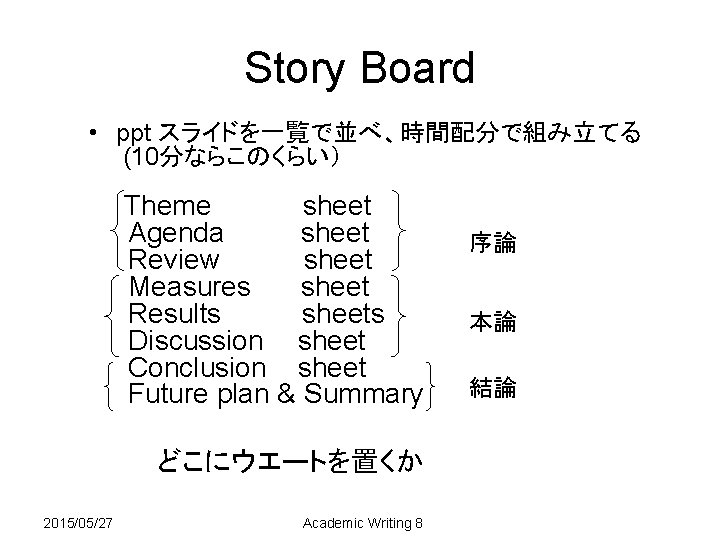 Story Board • ppt スライドを一覧で並べ、時間配分で組み立てる 　　(10分ならこのくらい） Theme 　 　 sheet Agenda 　　 sheet 序論