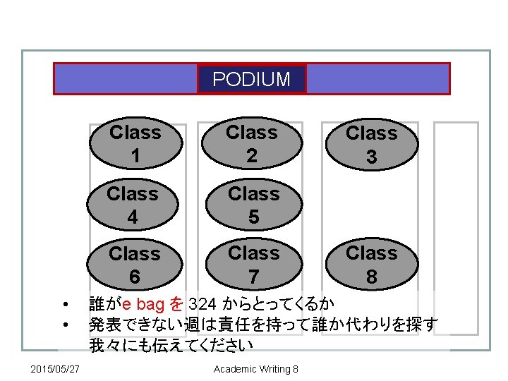 PODIUM • • 2015/05/27 Class 1 Class 2 Class 4 Class 5 Class 6