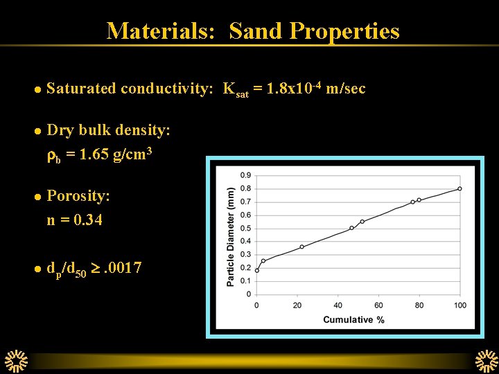 Materials: Sand Properties l Saturated conductivity: Ksat = 1. 8 x 10 -4 m/sec