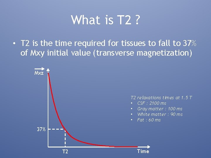 What is T 2 ? • T 2 is the time required for tissues