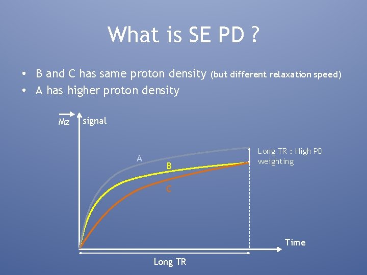 What is SE PD ? • B and C has same proton density •