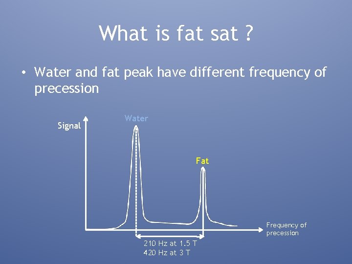 What is fat sat ? • Water and fat peak have different frequency of