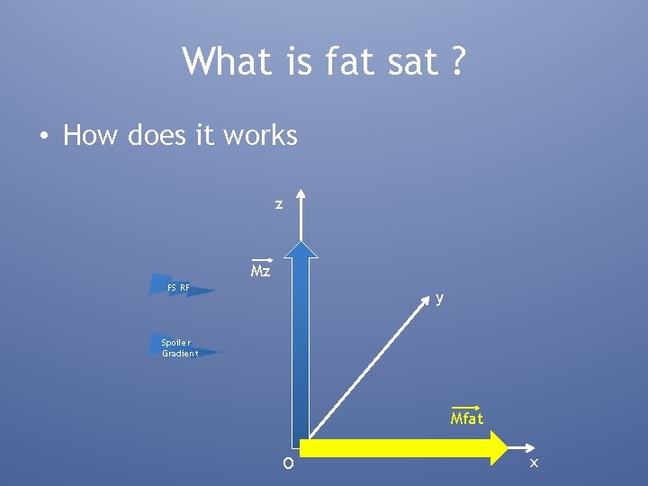 What is fat sat ? • How does it works z Mz FS RF