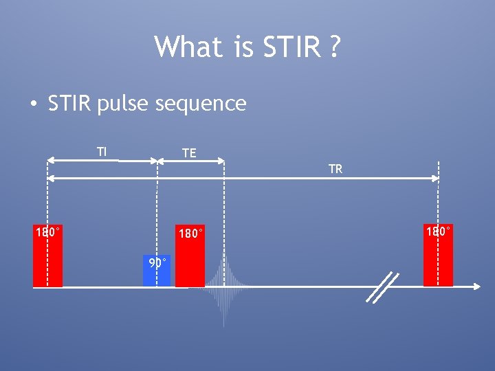 What is STIR ? • STIR pulse sequence TI TE TR 180° 90° 180°