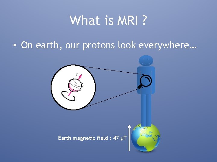 What is MRI ? • On earth, our protons look everywhere… Earth magnetic field