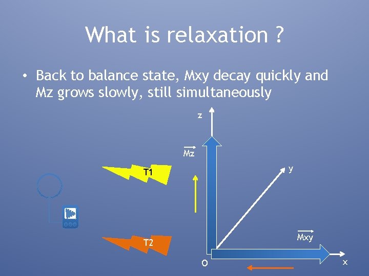 What is relaxation ? • Back to balance state, Mxy decay quickly and Mz