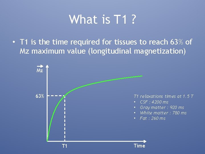 What is T 1 ? • T 1 is the time required for tissues