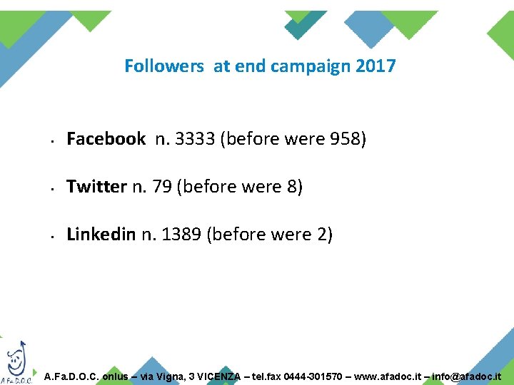 Followers at end campaign 2017 • Facebook n. 3333 (before were 958) • Twitter