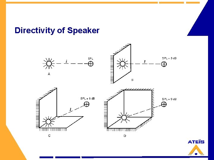 Directivity of Speaker 