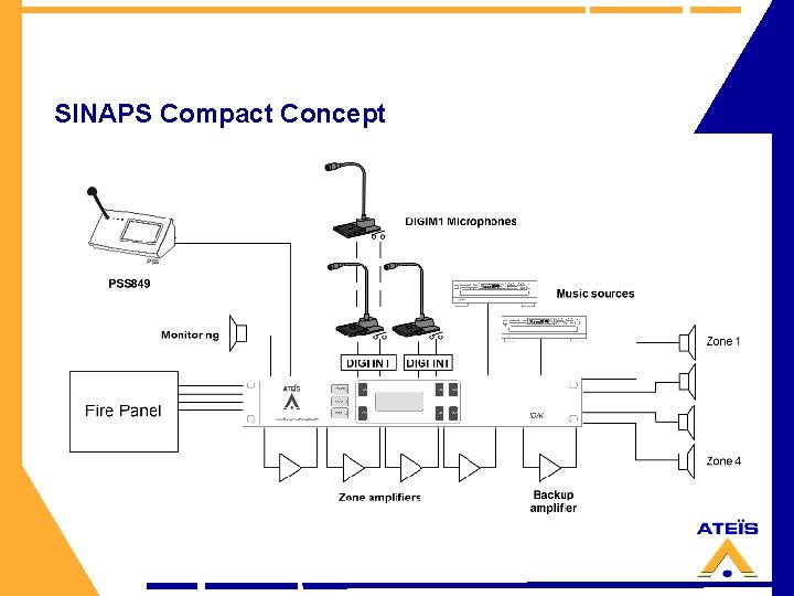 SINAPS Compact Concept 