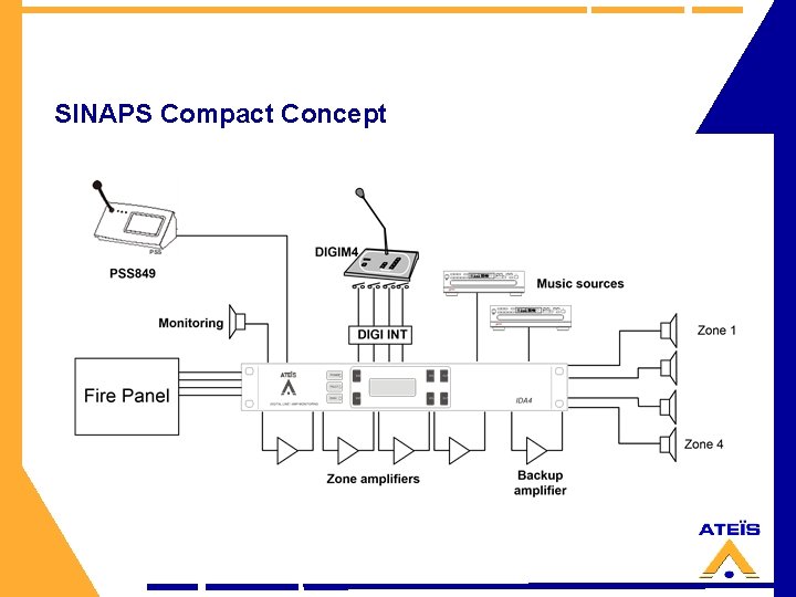 SINAPS Compact Concept 