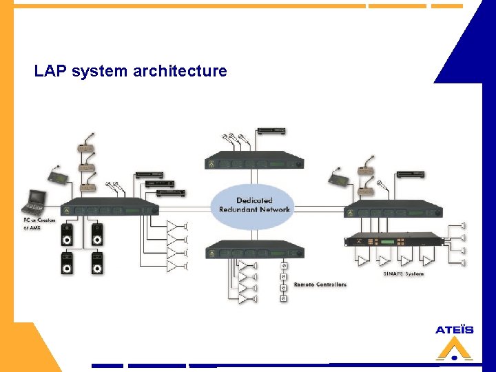 LAP system architecture 