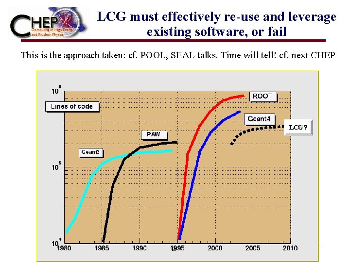 LCG must effectively re-use and leverage existing software, or fail This is the approach