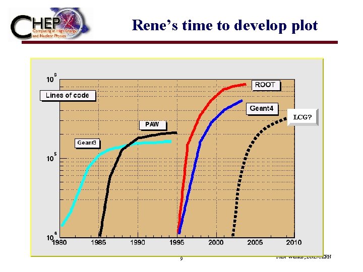 Rene’s time to develop plot LCG? 9 Torre Wenaus, BNL/CERN 